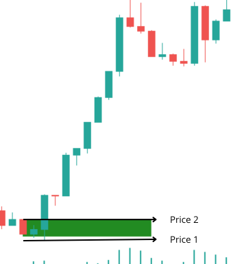 Price Bullish OB