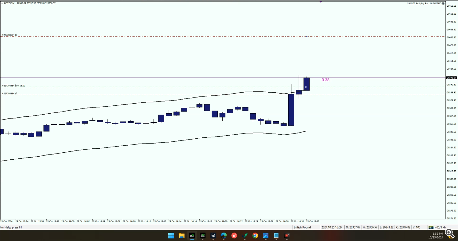 scalping ea, trading robot, NAS100