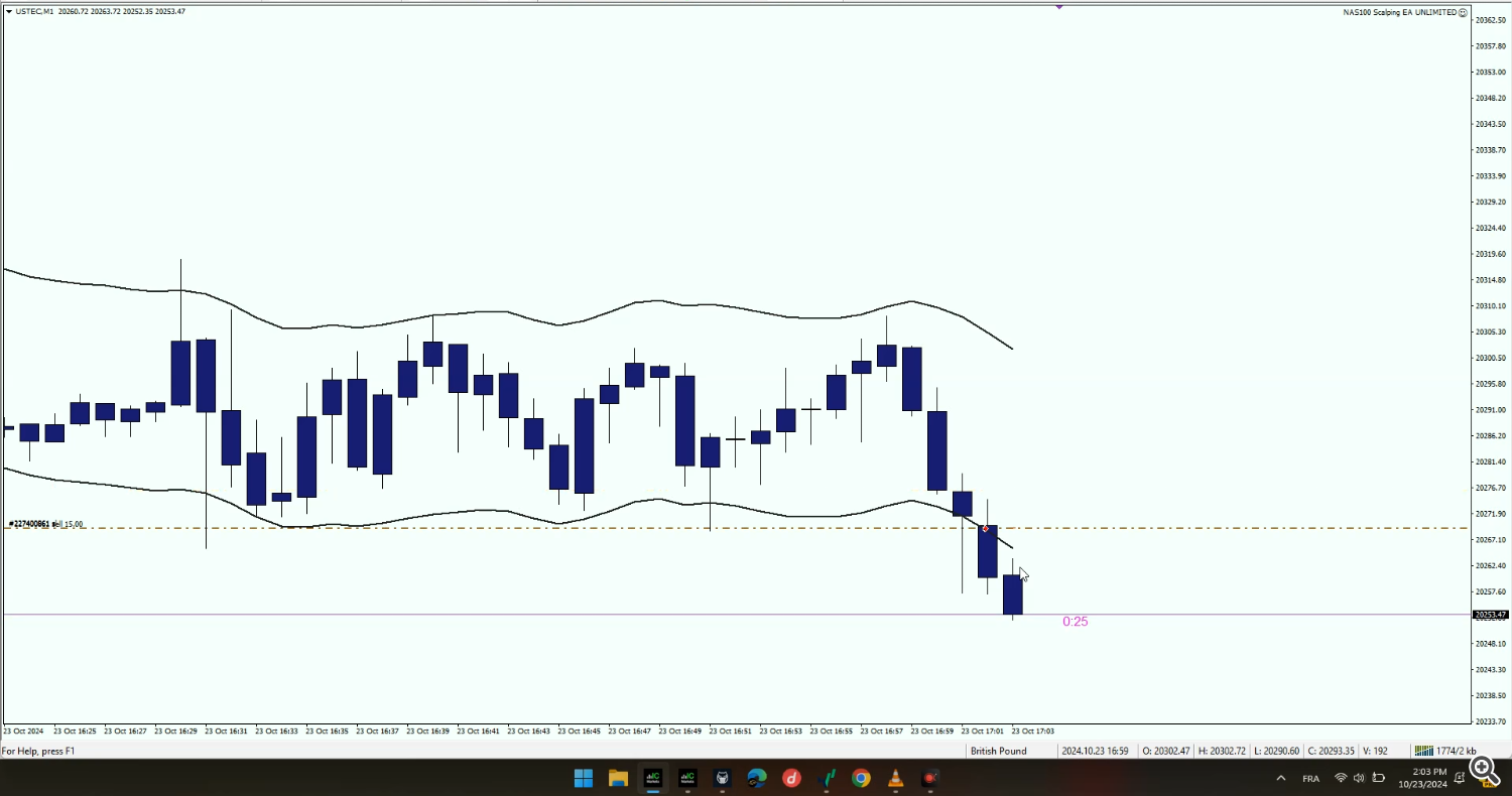 scalping ea, trading robot, NAS100