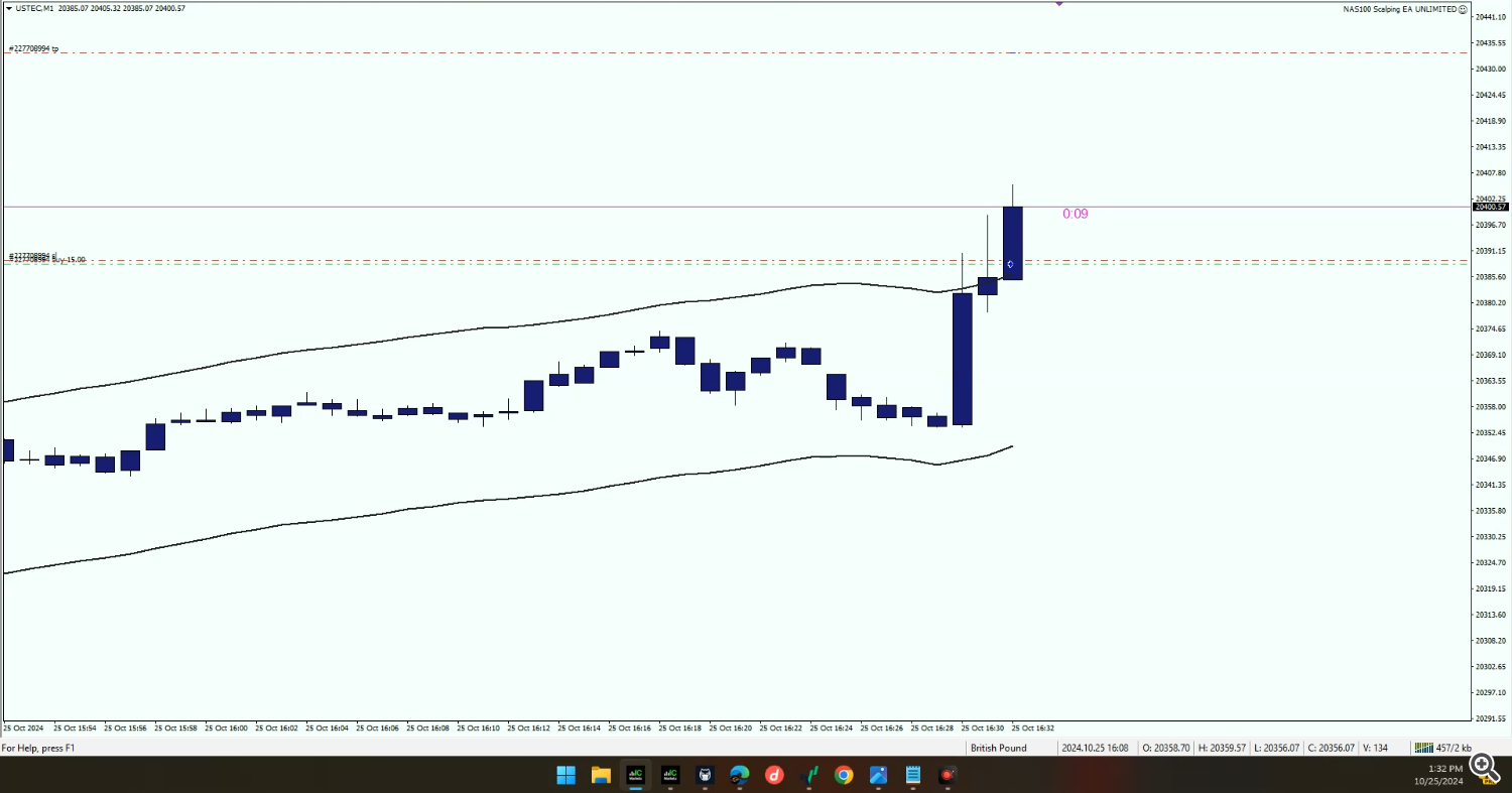 scalping ea, trading robot, NAS100