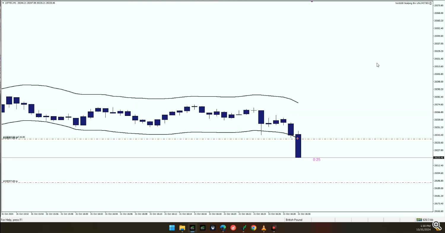 scalping ea, trading robot, NAS100