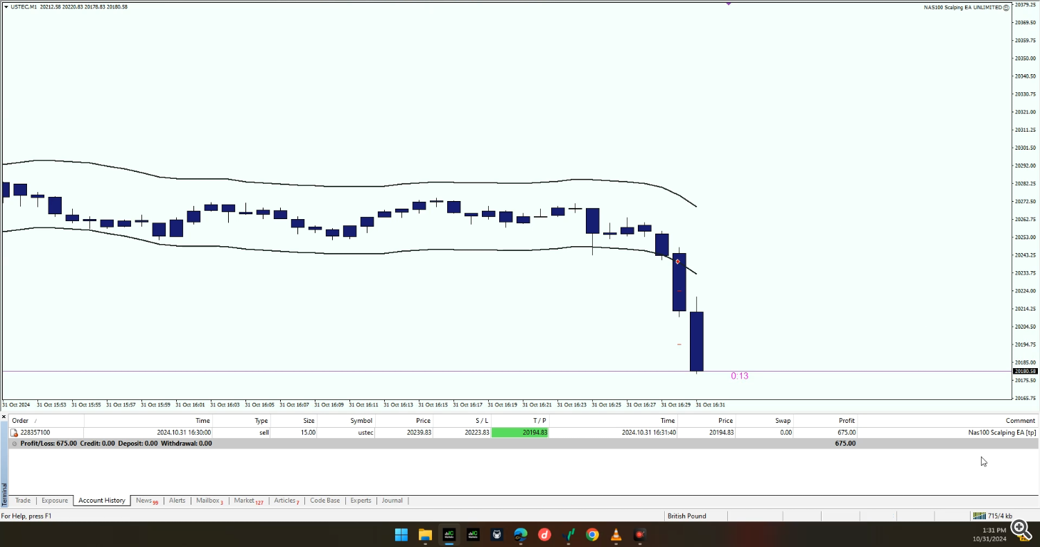 scalping ea, trading robot, NAS100