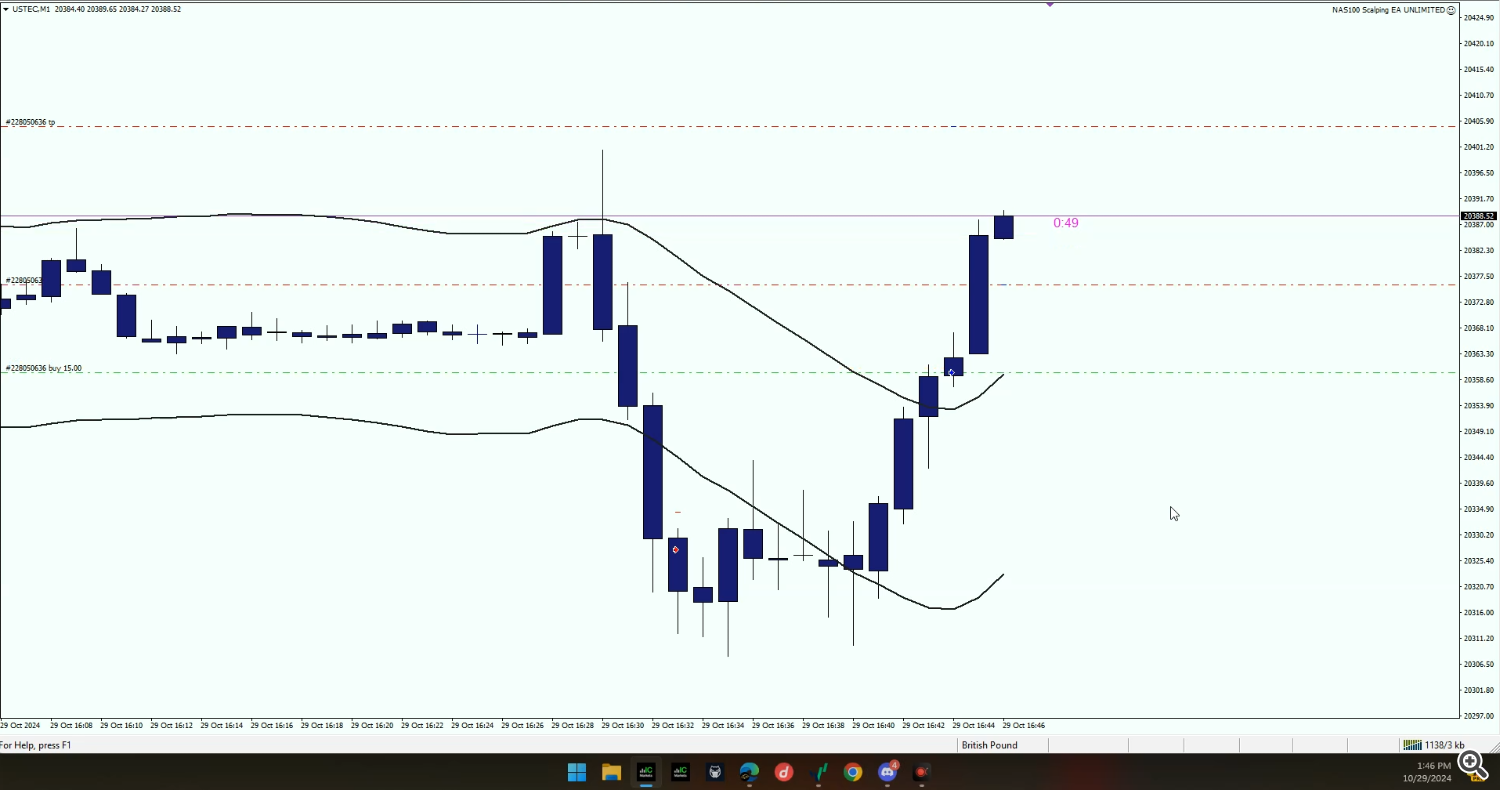 scalping ea, trading robot, NAS100