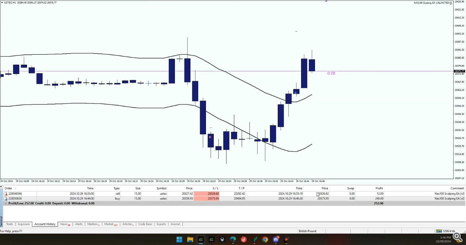 scalping ea, trading robot, NAS100
