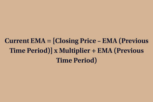 Calculate the current EMA