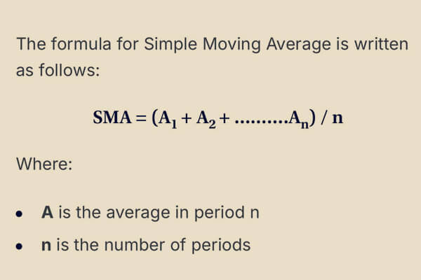 The Simple Moving Average (SMA) 