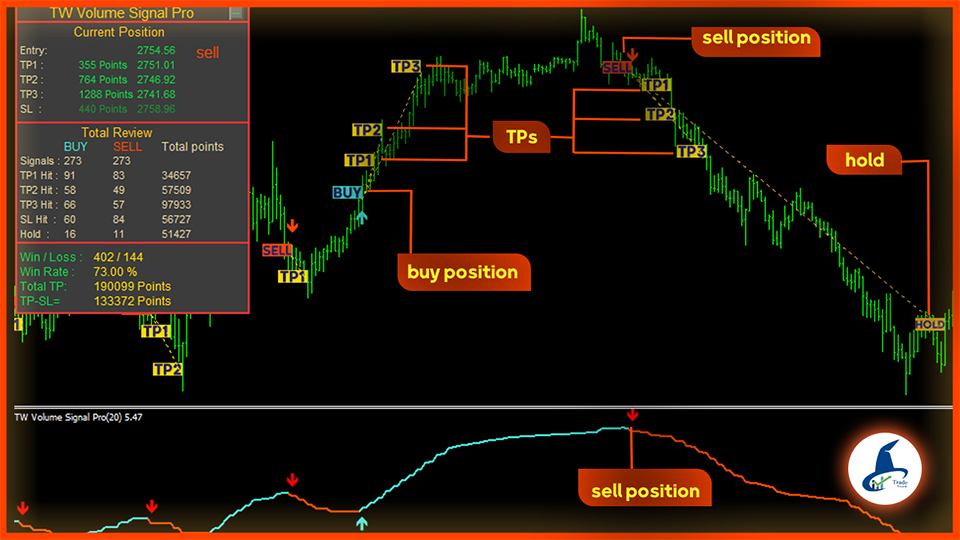 Professional Volume Signal 2020