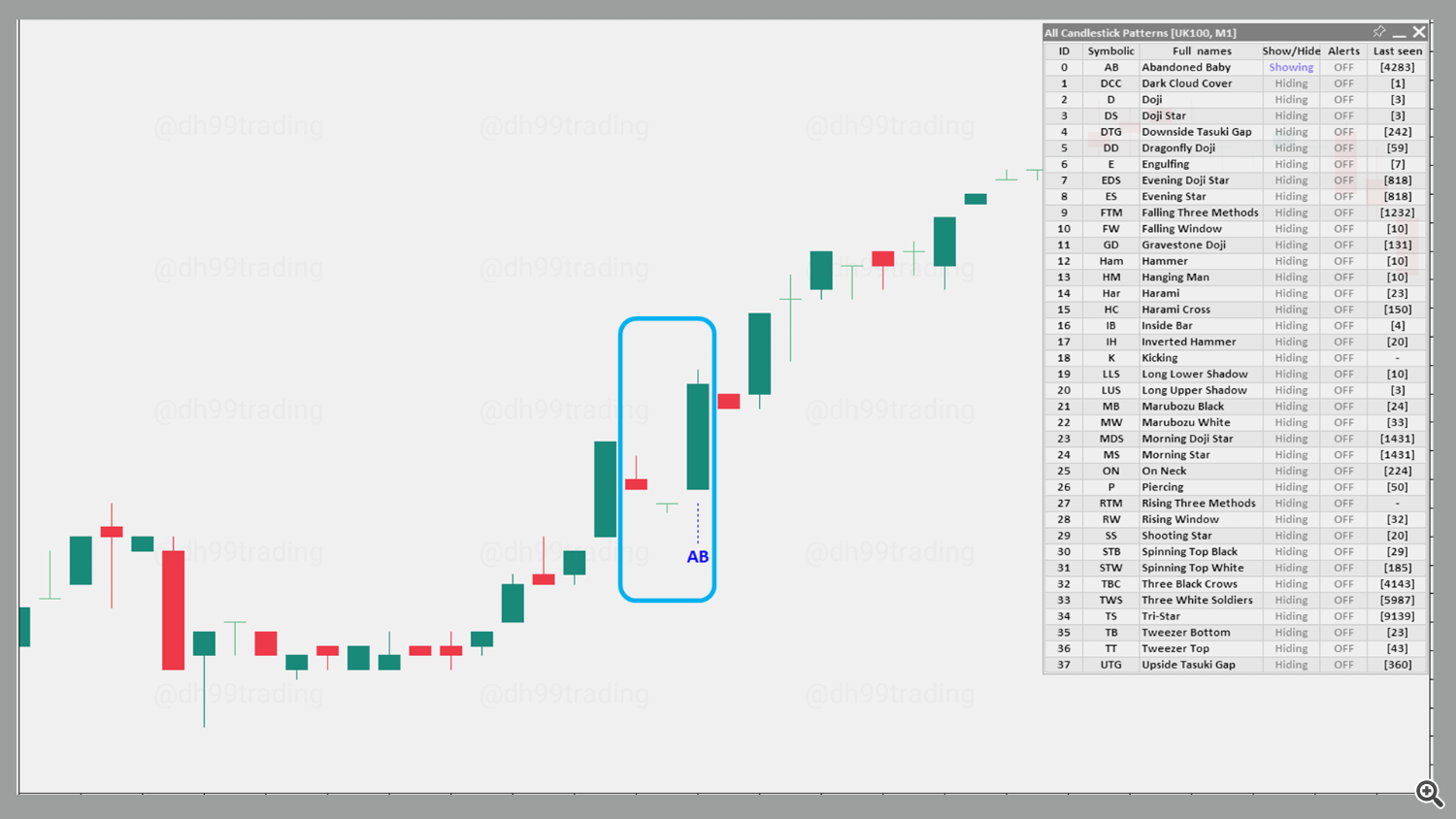 Abandoned Baby – Bullish