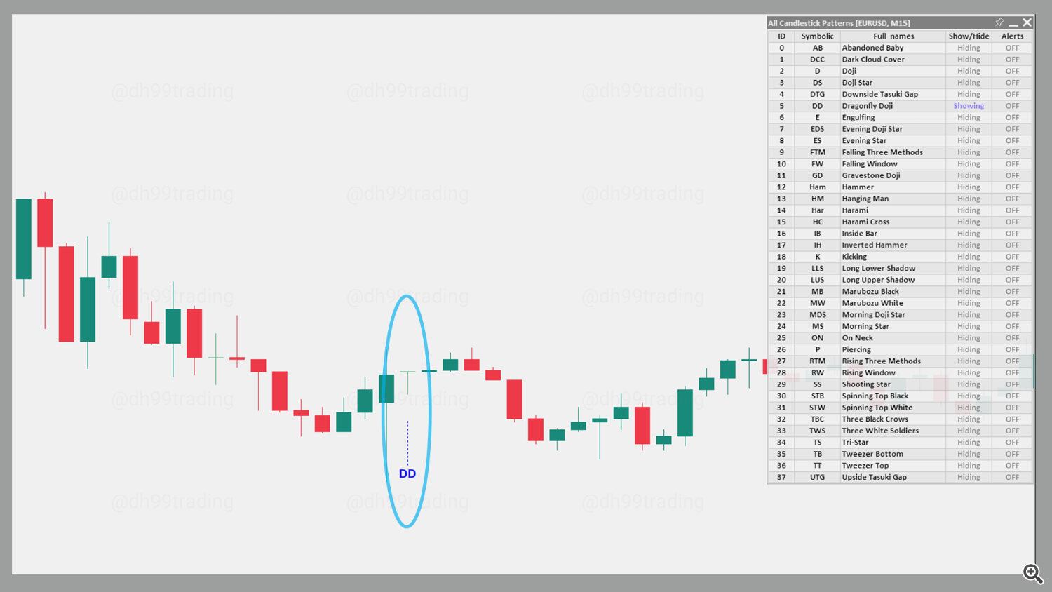 Dragonfly Doji – Bullish