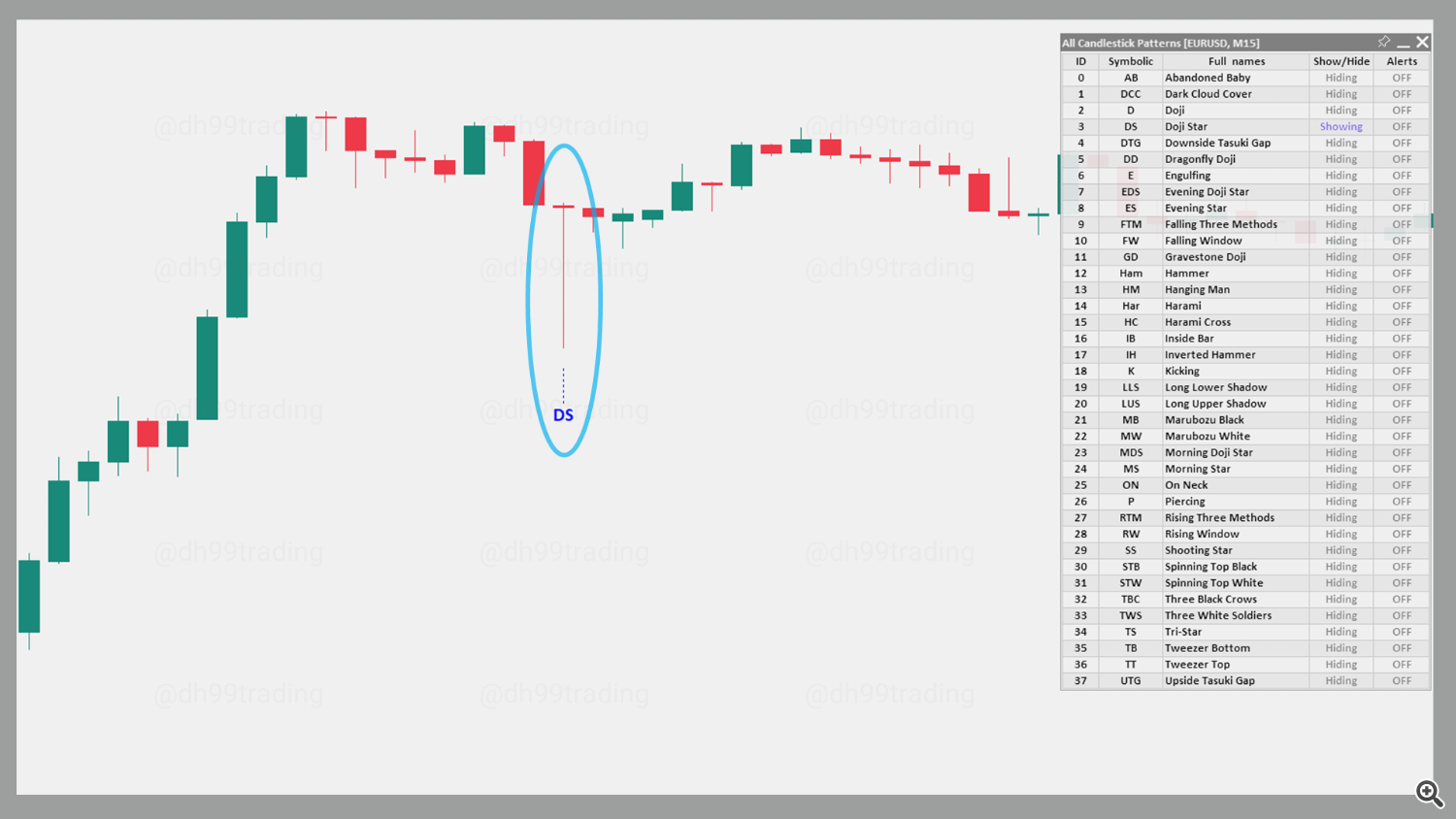 Doji Star – Bullish