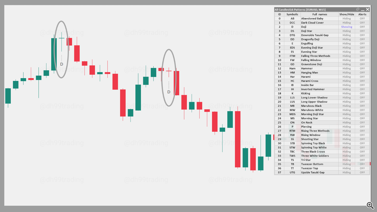 Doji