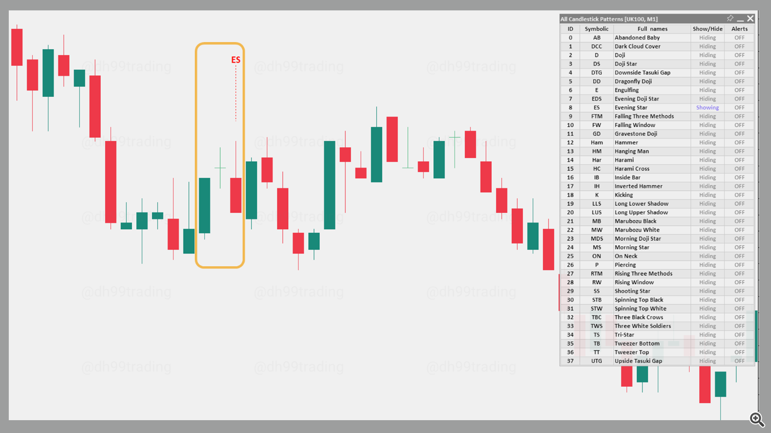 Evening Star – Bearish