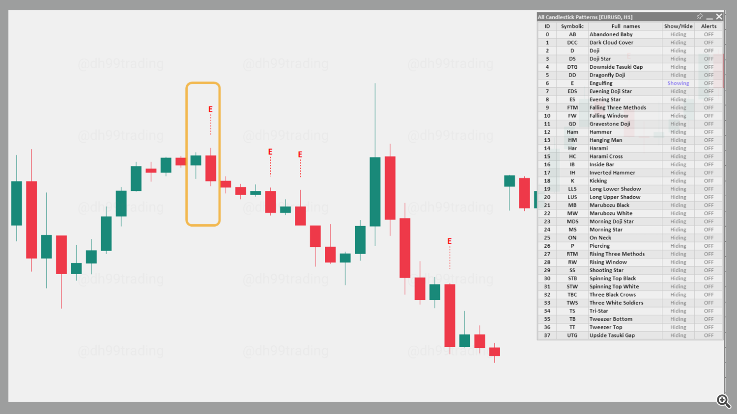 Engulfing – Bearish