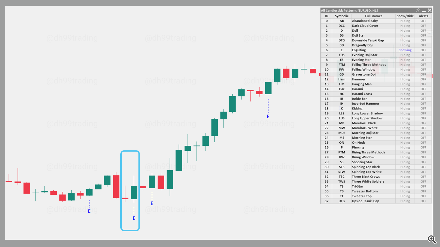 Engulfing – Bullish