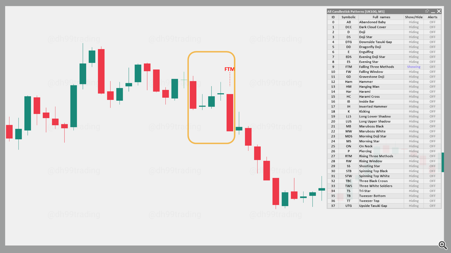 Falling Three Methods – Bearish