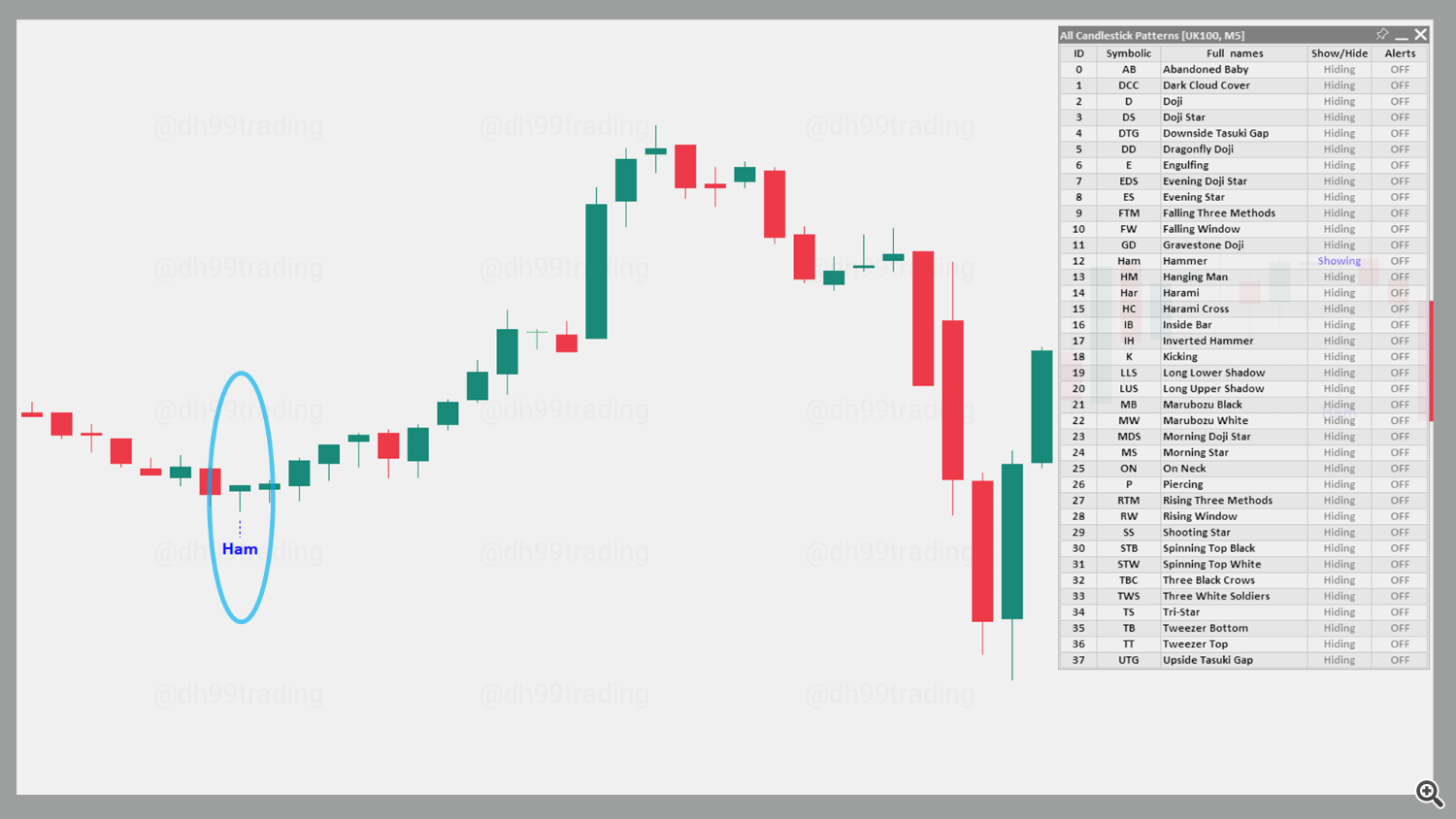 Hammer – Bullish