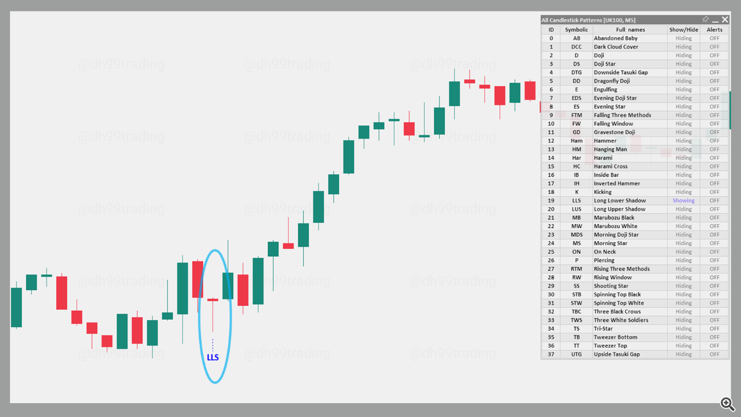 Long Lower Shadow – Bullish