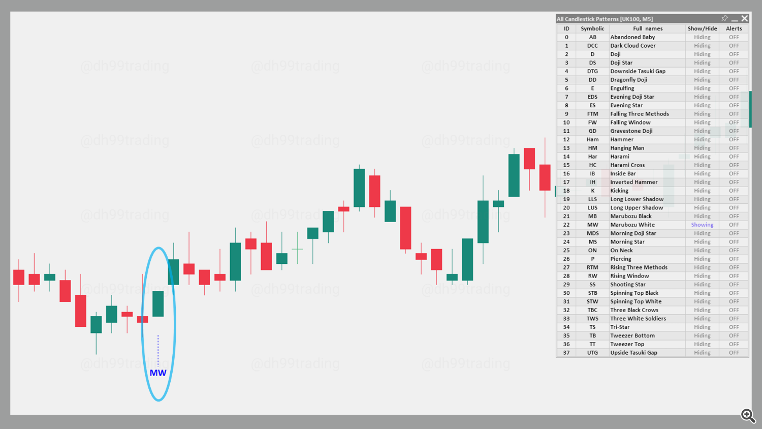 Marubozu White – Bullish