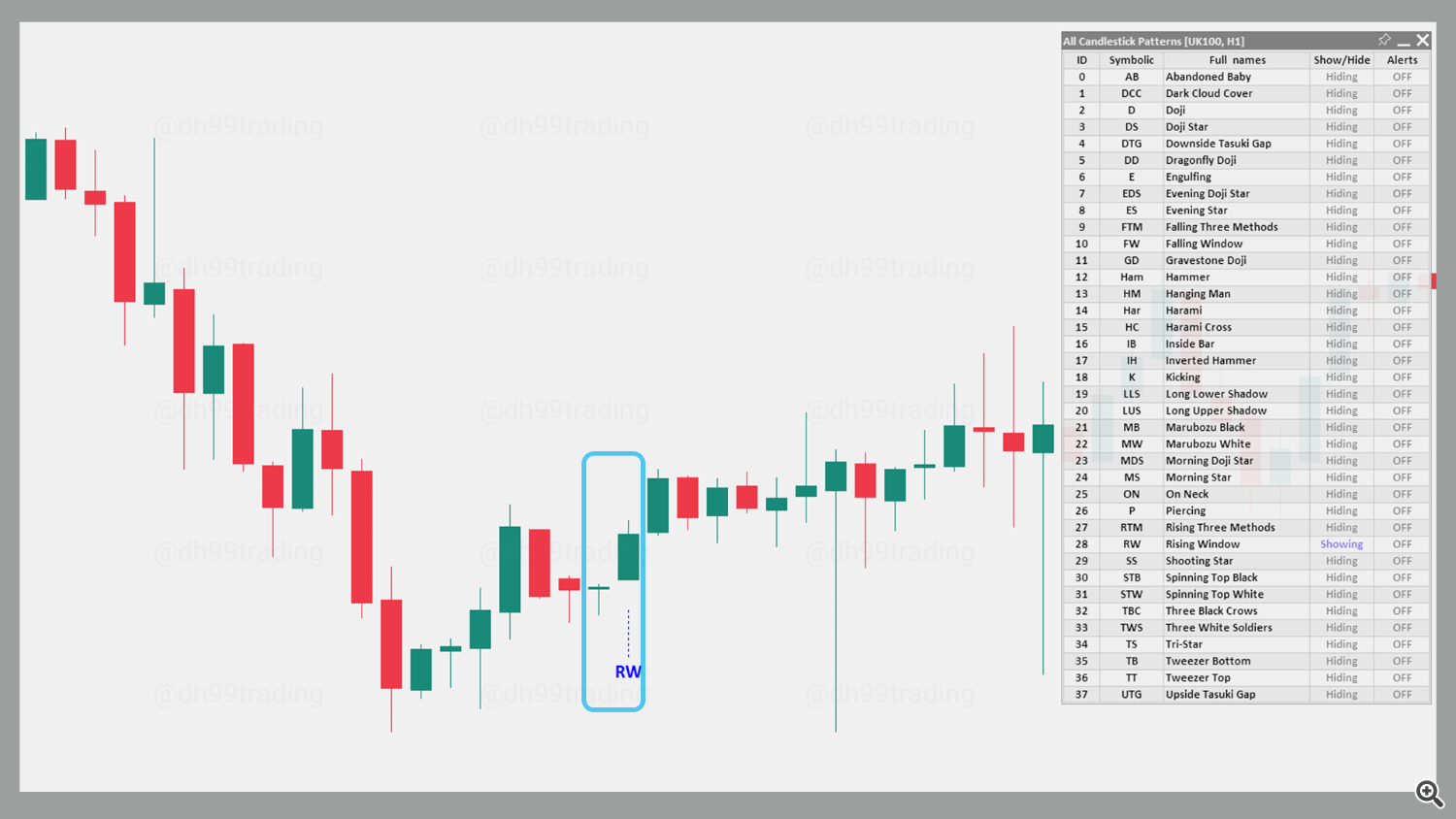 Rising Window – Bullish