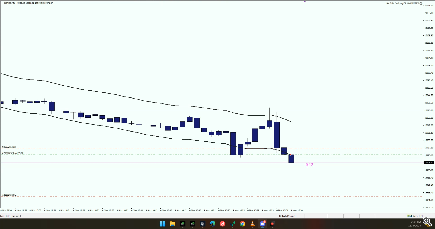 scalping ea, trading robot, NAS100