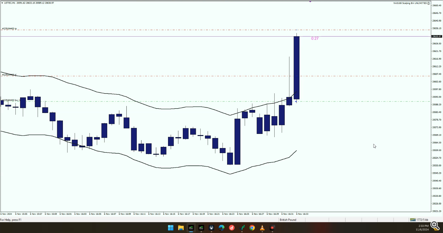 scalping ea, trading robot, NAS100