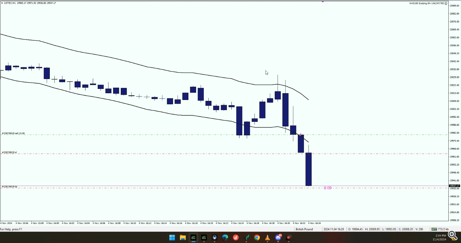 scalping ea, trading robot, NAS100