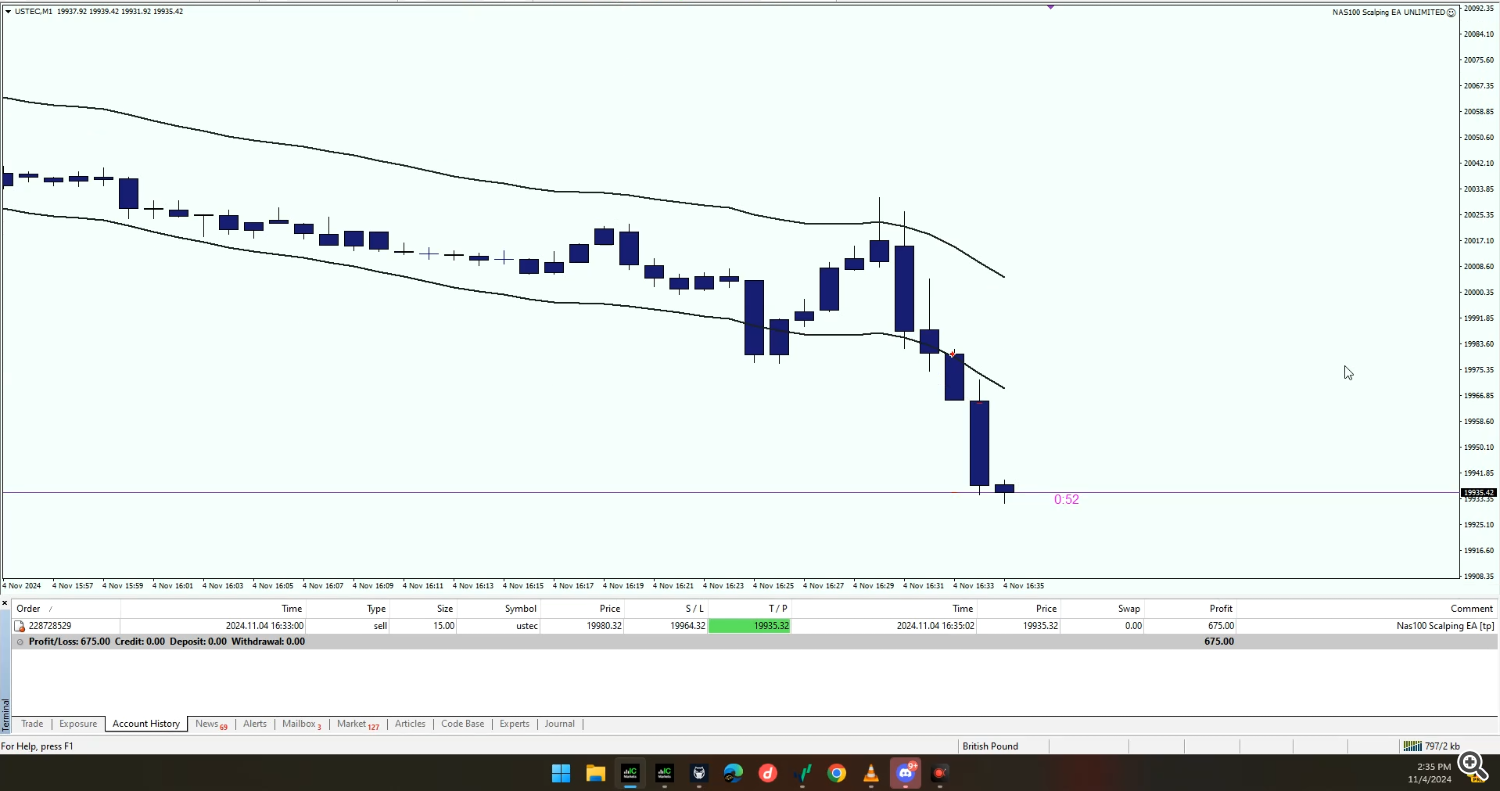 scalping ea, trading robot, NAS100