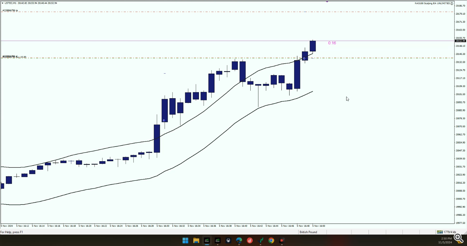 scalping ea, trading robot, NAS100