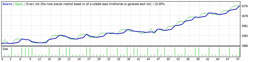 Backtest