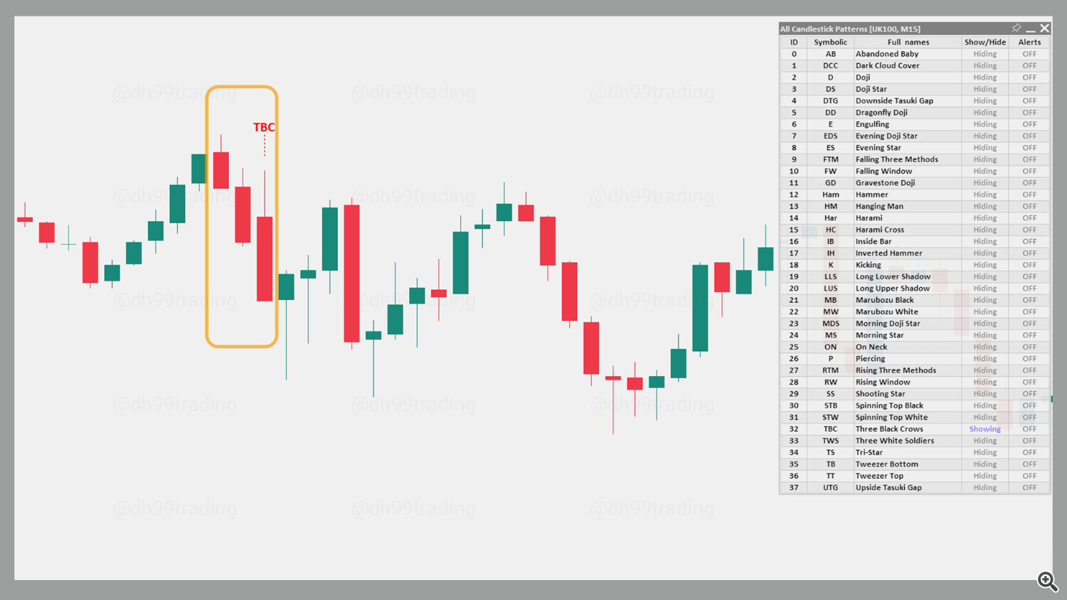 Three Black Crows – Bearish