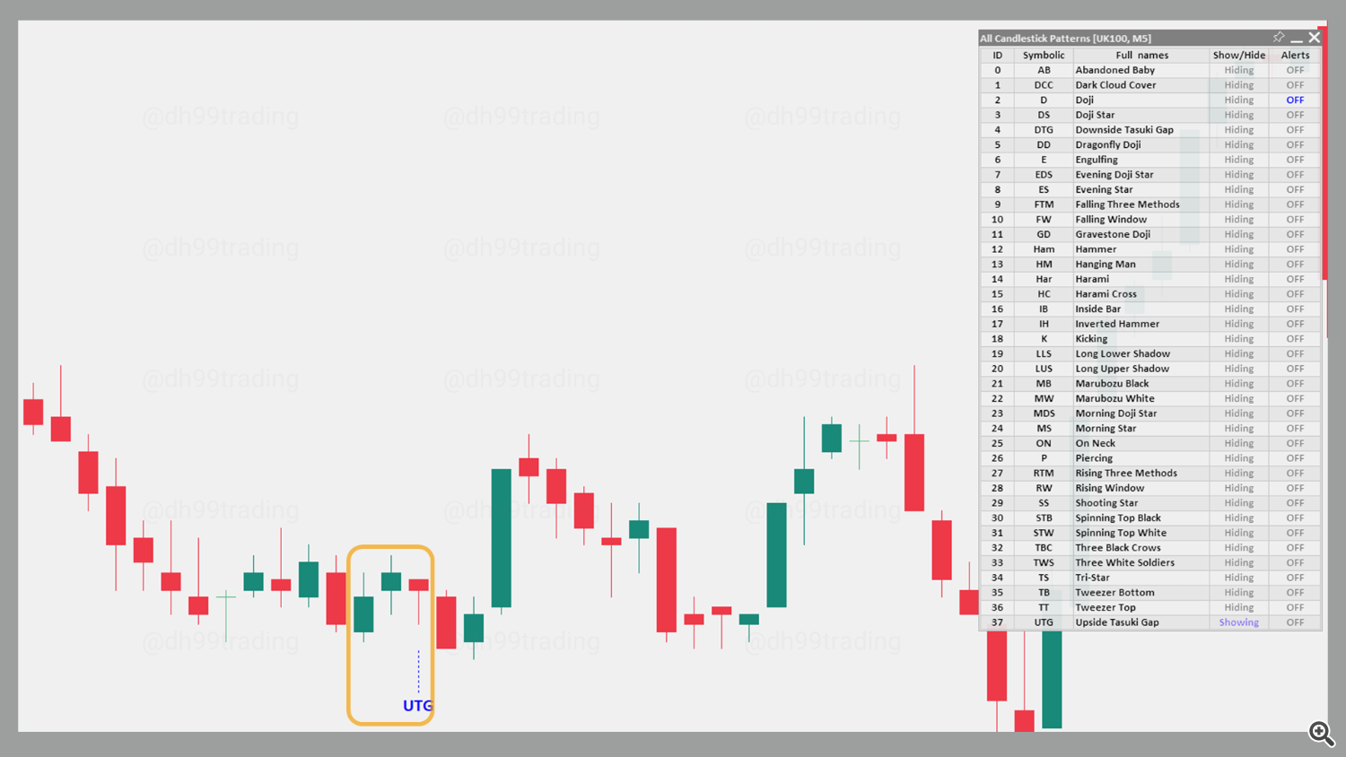 Upside Tasuki Gap – Bullish