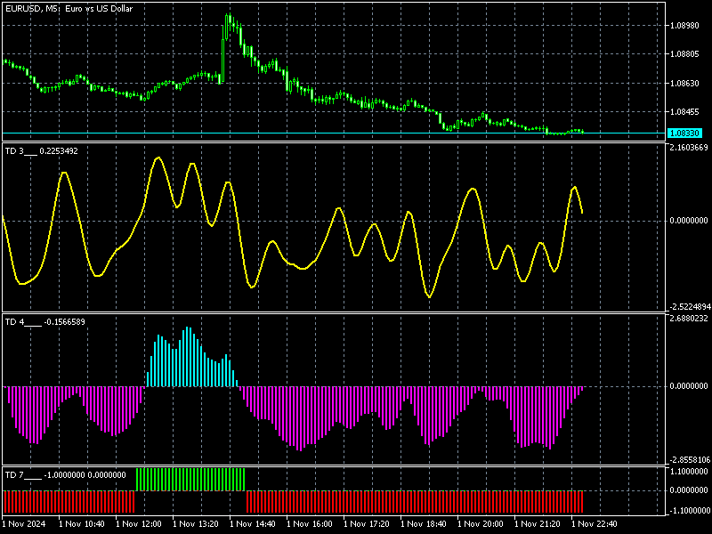 eurusd-m5.png