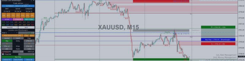 TRADE ADVISOR : MASTERING THE CHART