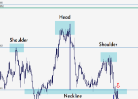 Mastering Price Action Trading with IQ FX Gann Levels Indicator!