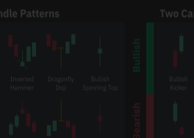 All Candlestick Patterns - Meaning and Effects