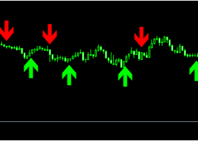 Maximize Your Profits: See How I Made $49 in One Day Using Our Trading Signals