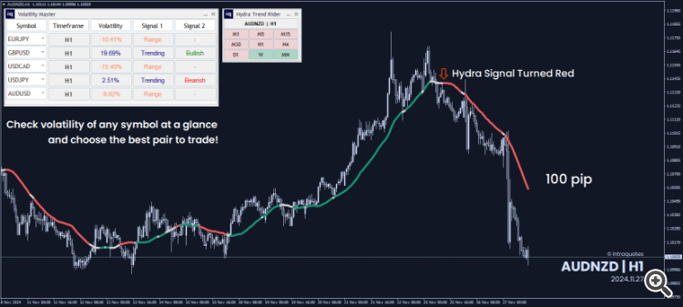 AUDNZD update