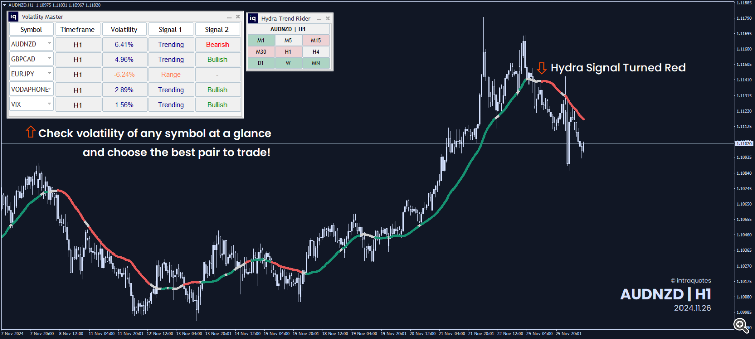 AUDNZD H1 chart