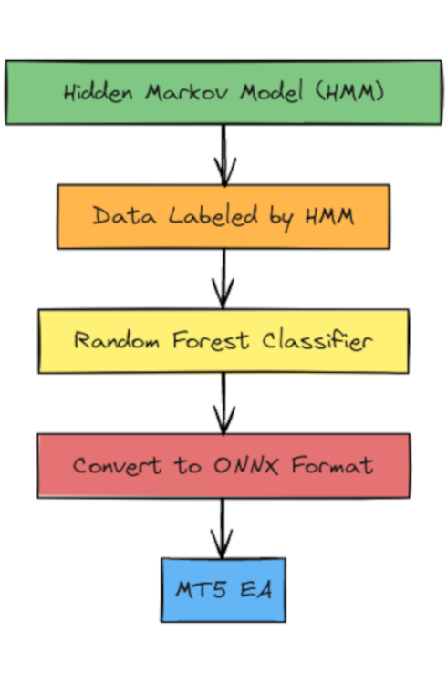 Integration map