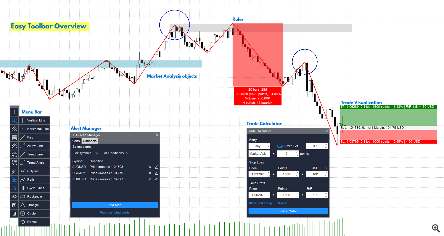 Easy Toolbar overview