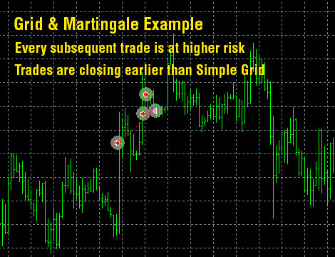 Dynamic Pro Scalper grid martingale