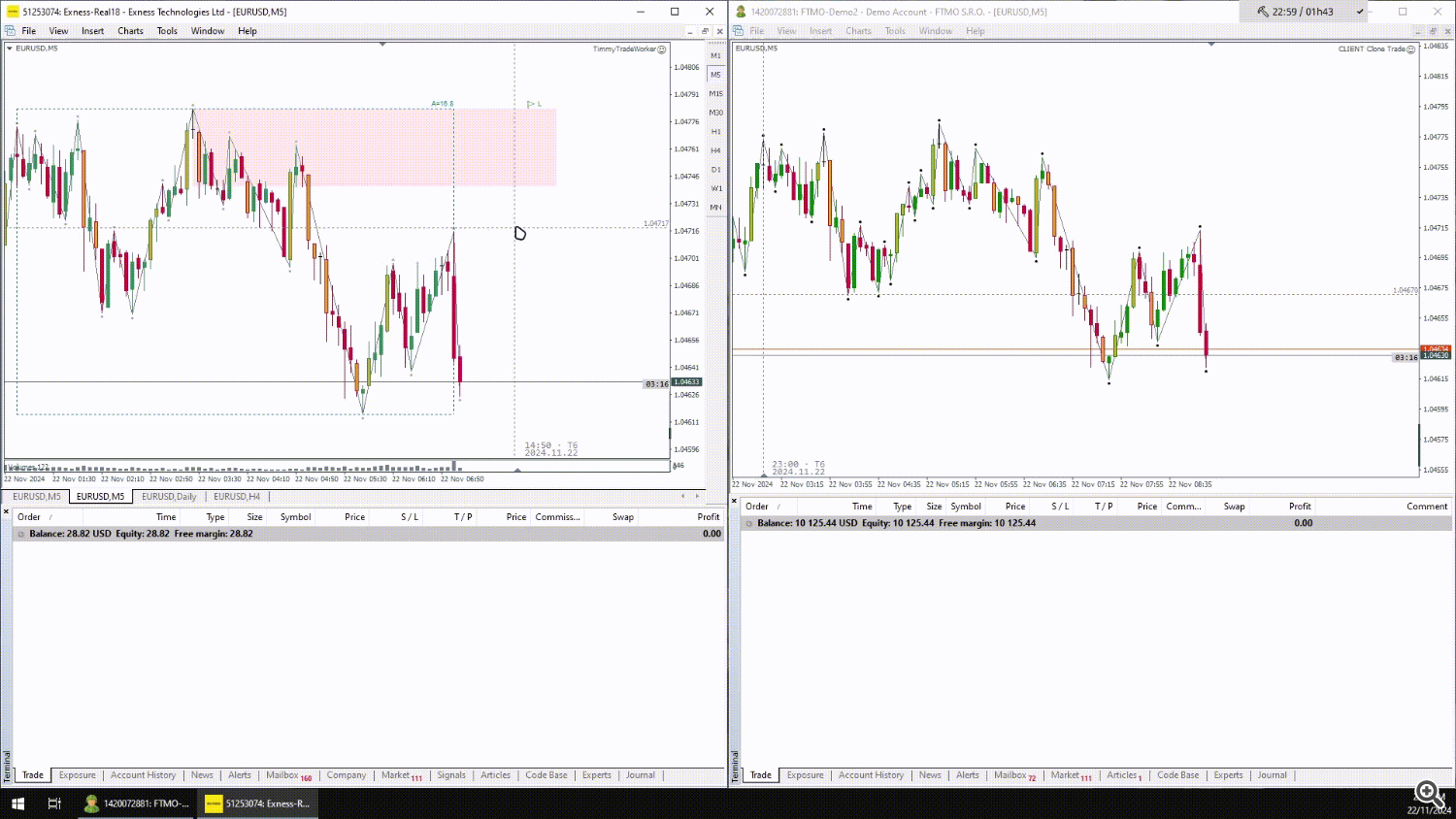 Introduce Copy Trade EA for Price Action Trader