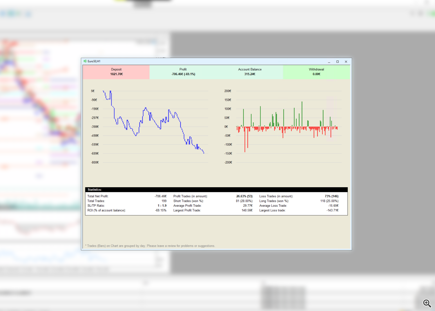 My Trading Journal applied to an chart window with MetaTrader (blurred) in the background