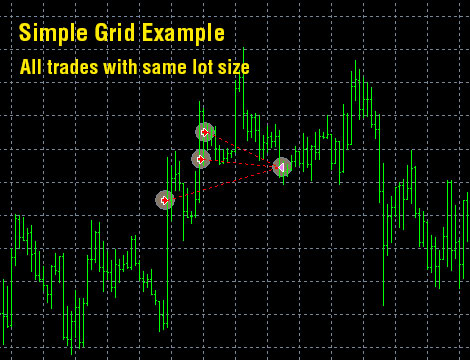 Dynamic Pro Scalper simple grid