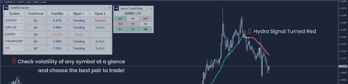 ✅ A great trading setup with ONLY 2 INDICATORS (with live AUDNZD chart analysis)