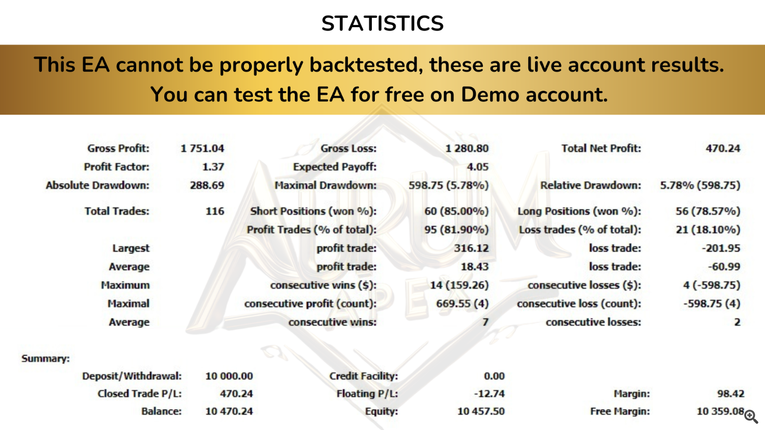 stats