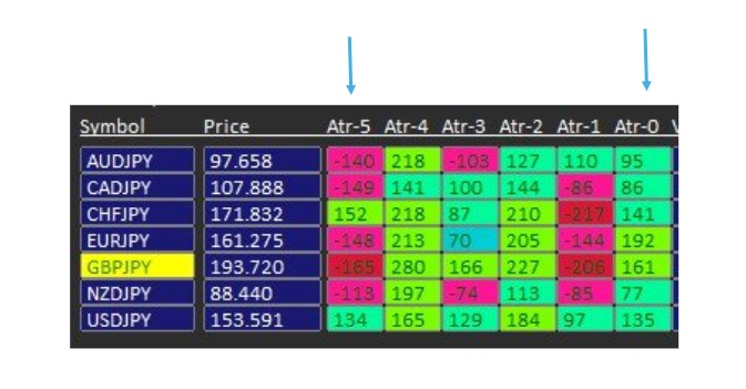 ATR Columns Display