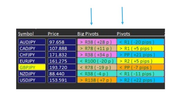 Big Pivots Display