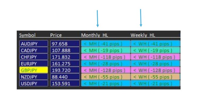 Monthly High and Low