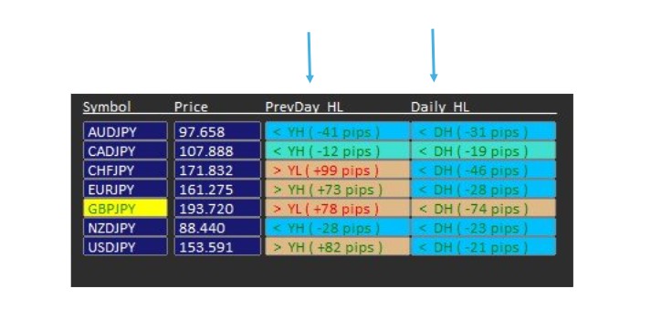 Daily High Low